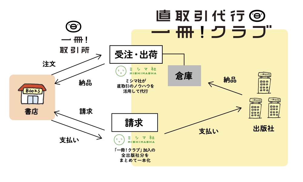 一冊クラブ | 一冊！取引所